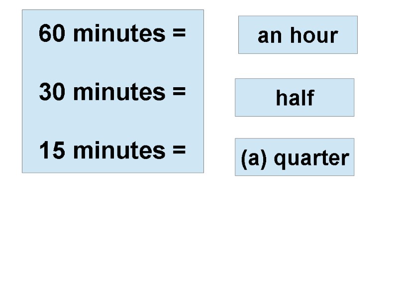 60 minutes =  30 minutes =  15 minutes =  an hour